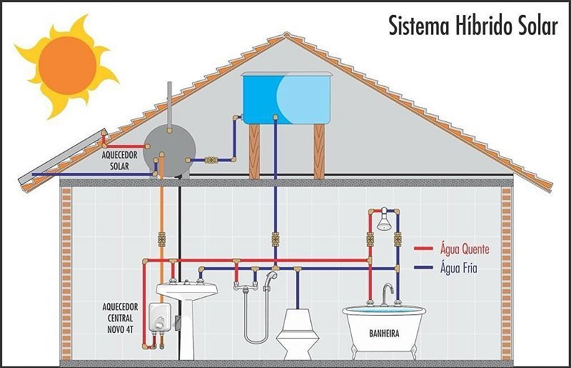 Aquecedor Cardal Central 4t Para Agua Alta Pressão 8,2k 220v