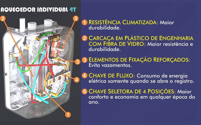 Aquecedor Cardal Individual 4t Para Agua Alta Pressão 220v