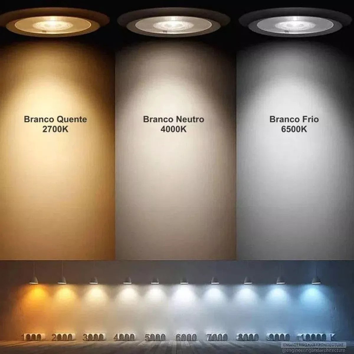 LAMPADA LED PAR 20 9w Branco Frio 6000k bivolt E27 10 pc