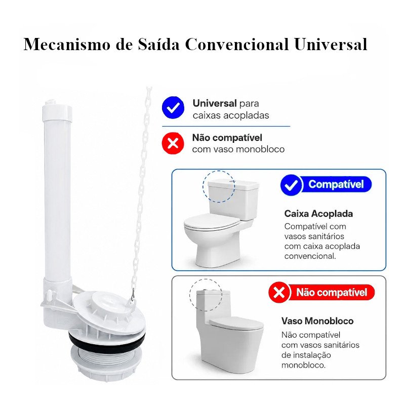 Mecanismo Saída universal superior para caixa acoplada fixo