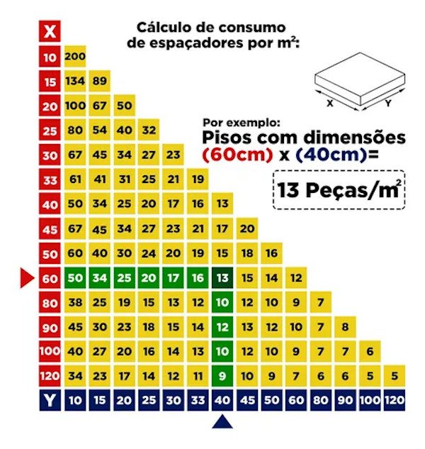 Nivelador Espaçador Piso Porcelanato Slim 1.5MM 1000 Cortag